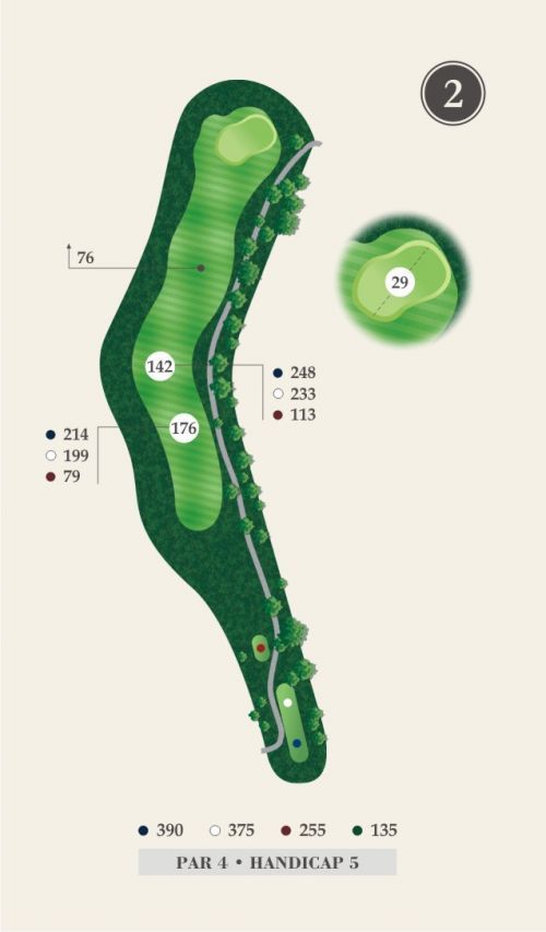 Scorecard Prairie Lakes Golf Club